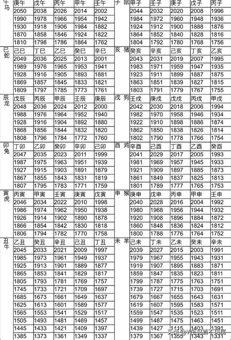 生肖 對照表|十二生肖年份對照表 (西元、民國)